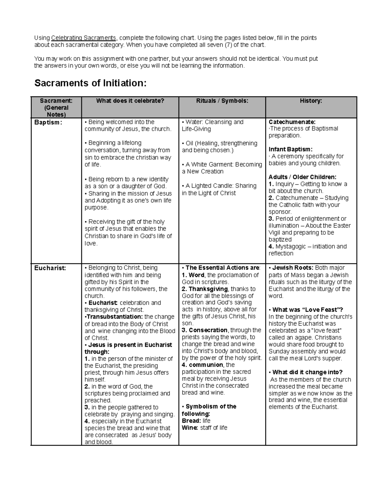 grade 10 religion assignments