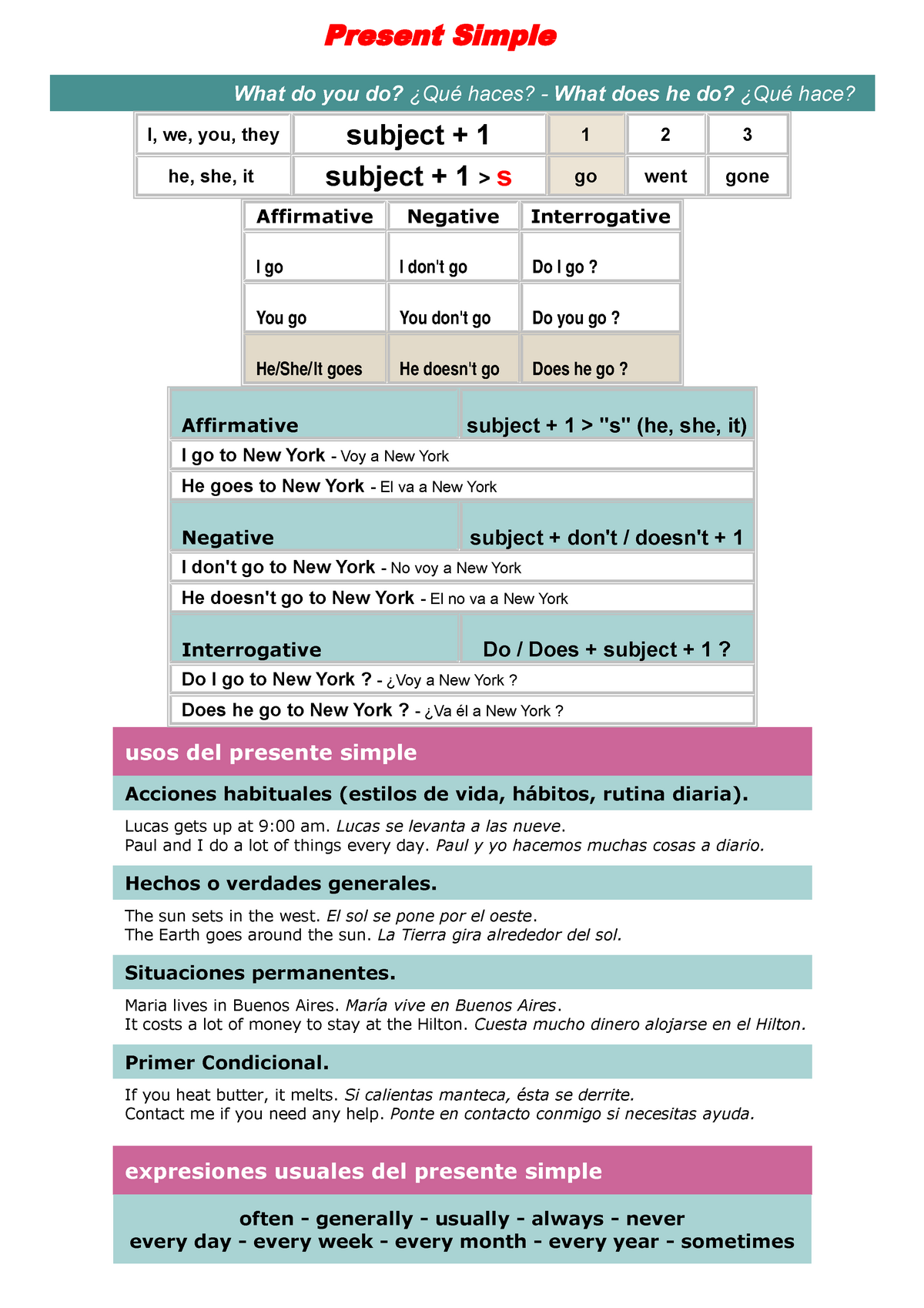 verbal-tenses-uses-ingles-instr-present-simple-what-do-you-do-haces