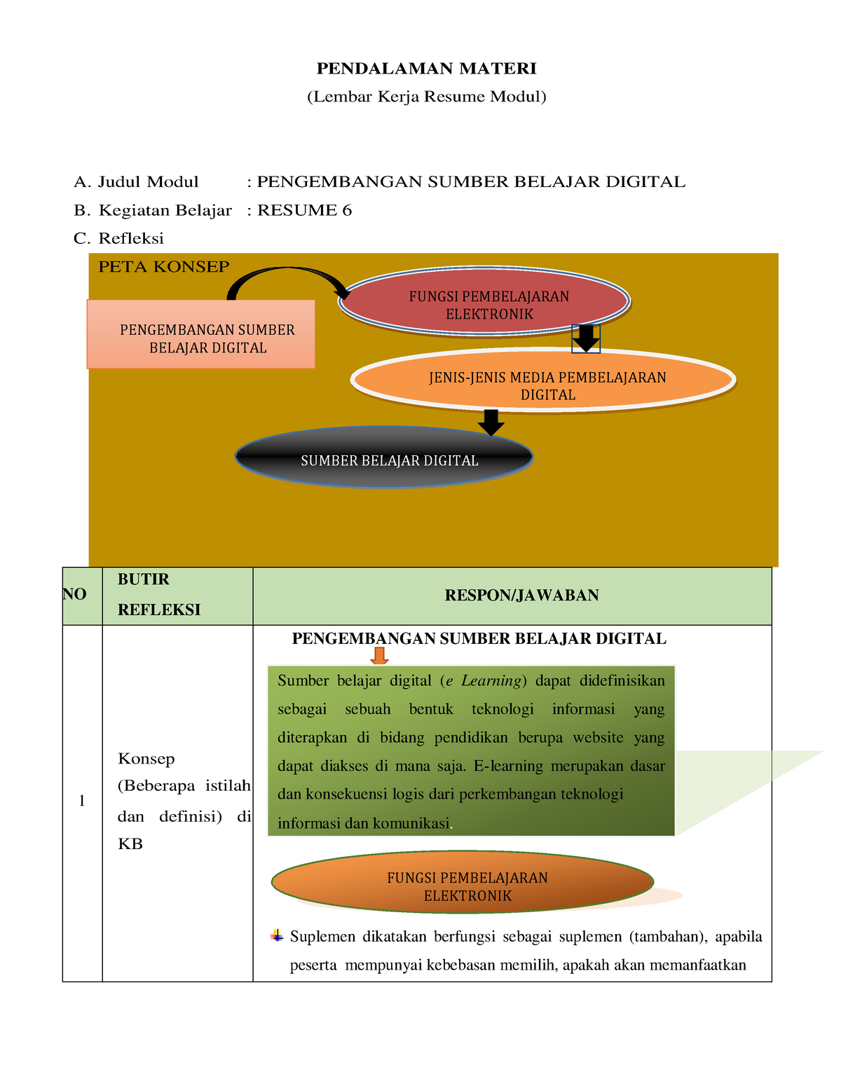 Contoh Resume 6 - PENDALAMAN MATERI (Lembar Kerja Resume Modul) A ...