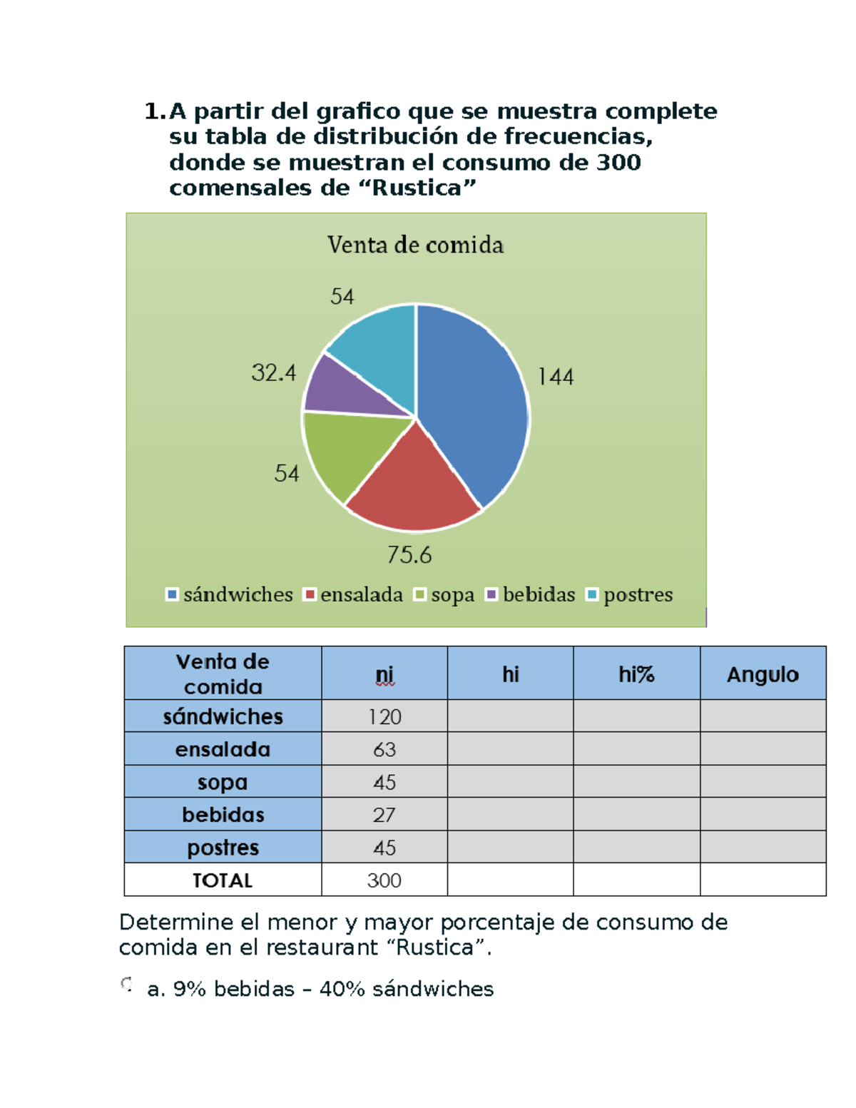 Estadistica Examen Final 1 Partir Del Grafico Que Se Muestra