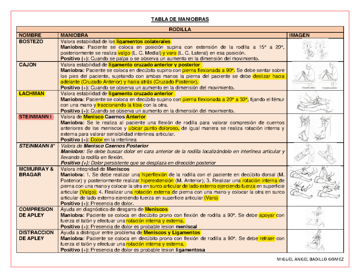Cuadro DE Maniobras TABLA DE MANIOBRAS RODILLA NOMBRE MANIOBRA IMAGEN
