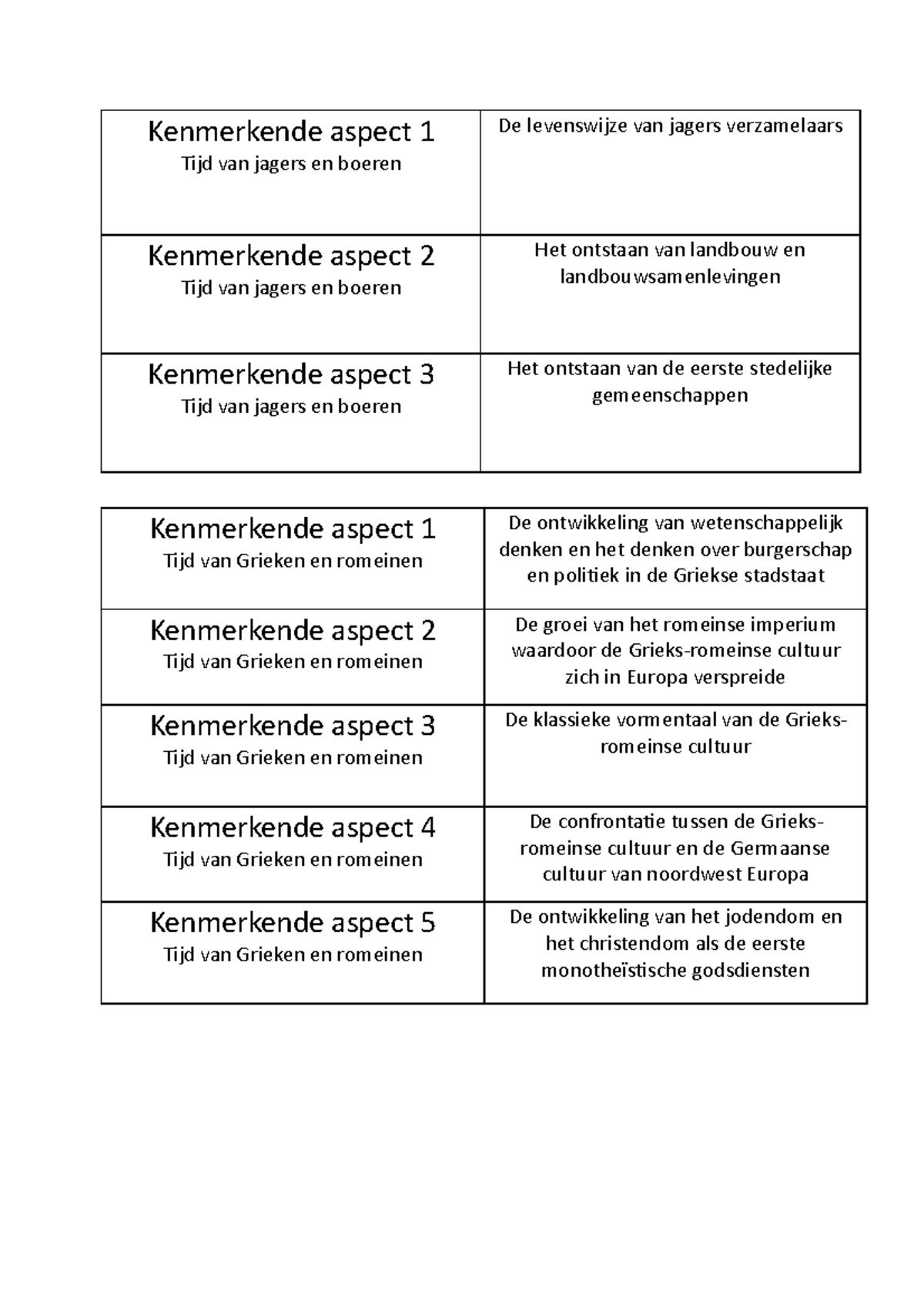 Kenmerkende Aspecten Allemaal - Kenmerkende Aspect 1 Tijd Van Jagers En ...