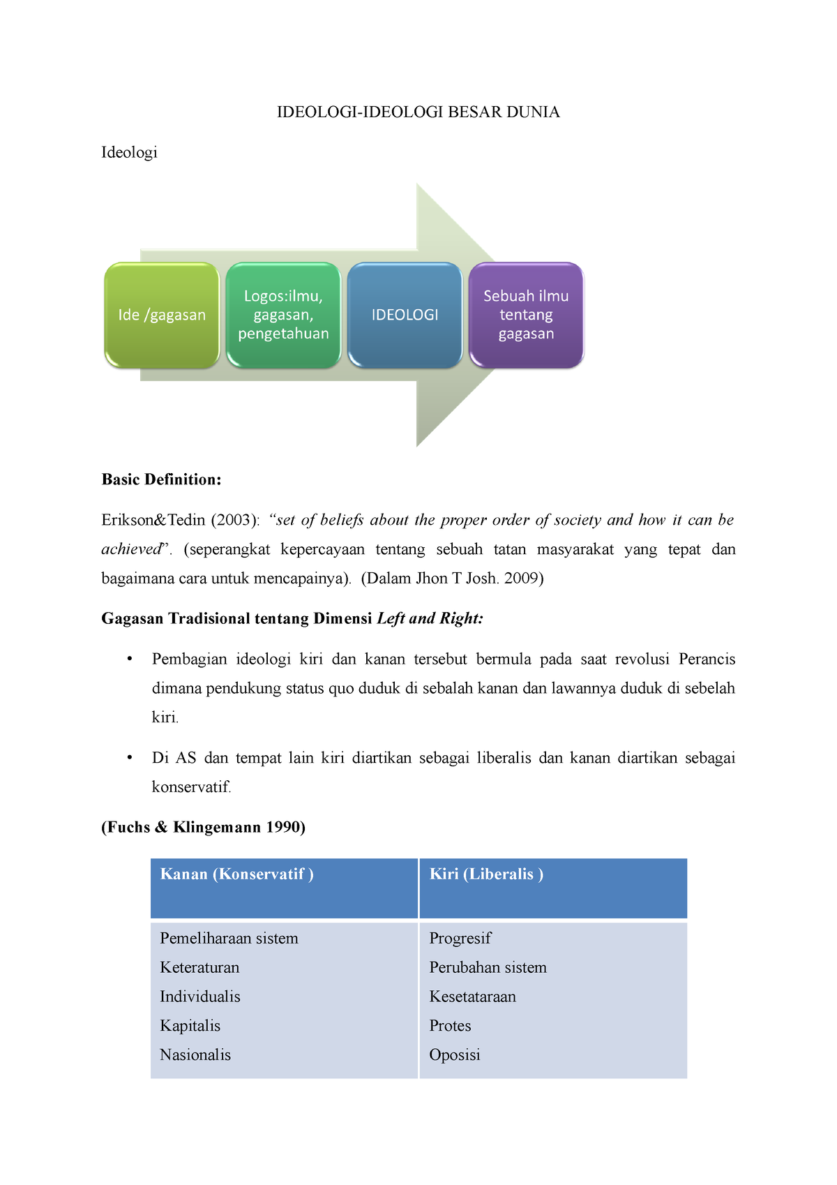 Ideologi Politik - IDEOLOGI-IDEOLOGI BESAR DUNIA Ideologi Basic ...