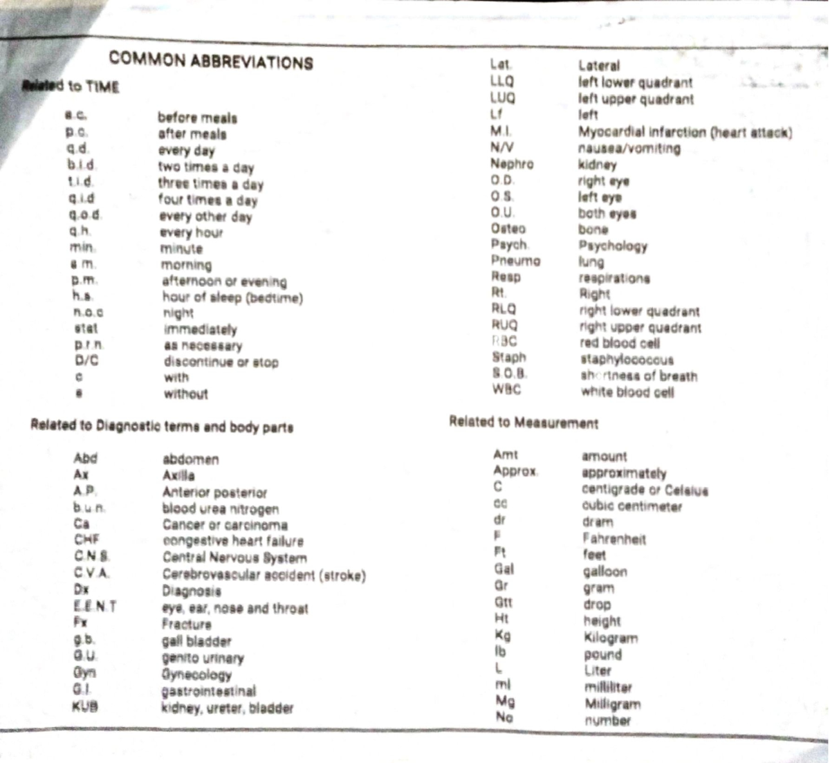 Sir Abbreviation College