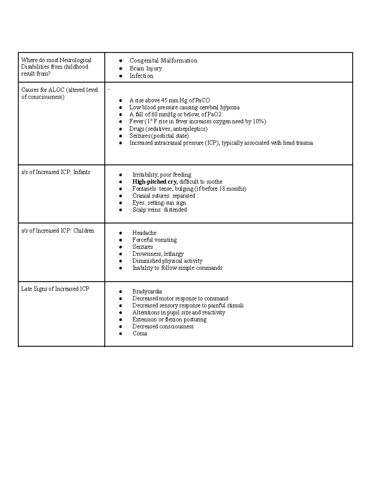 neurology-where-do-most-neurological-disabilities-from-childhood