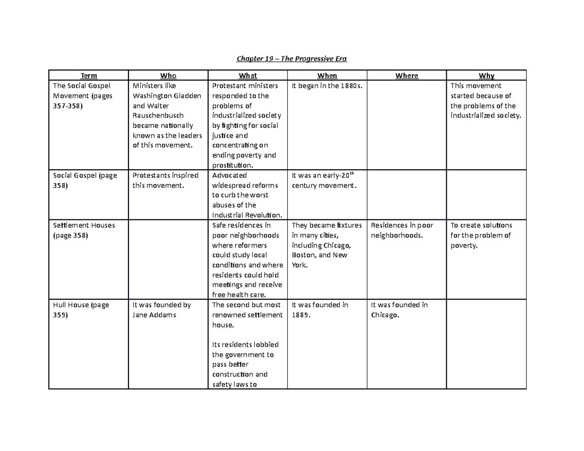 Chapter 19 Notes Chapter 19 The Progressive Era Term Who What When 