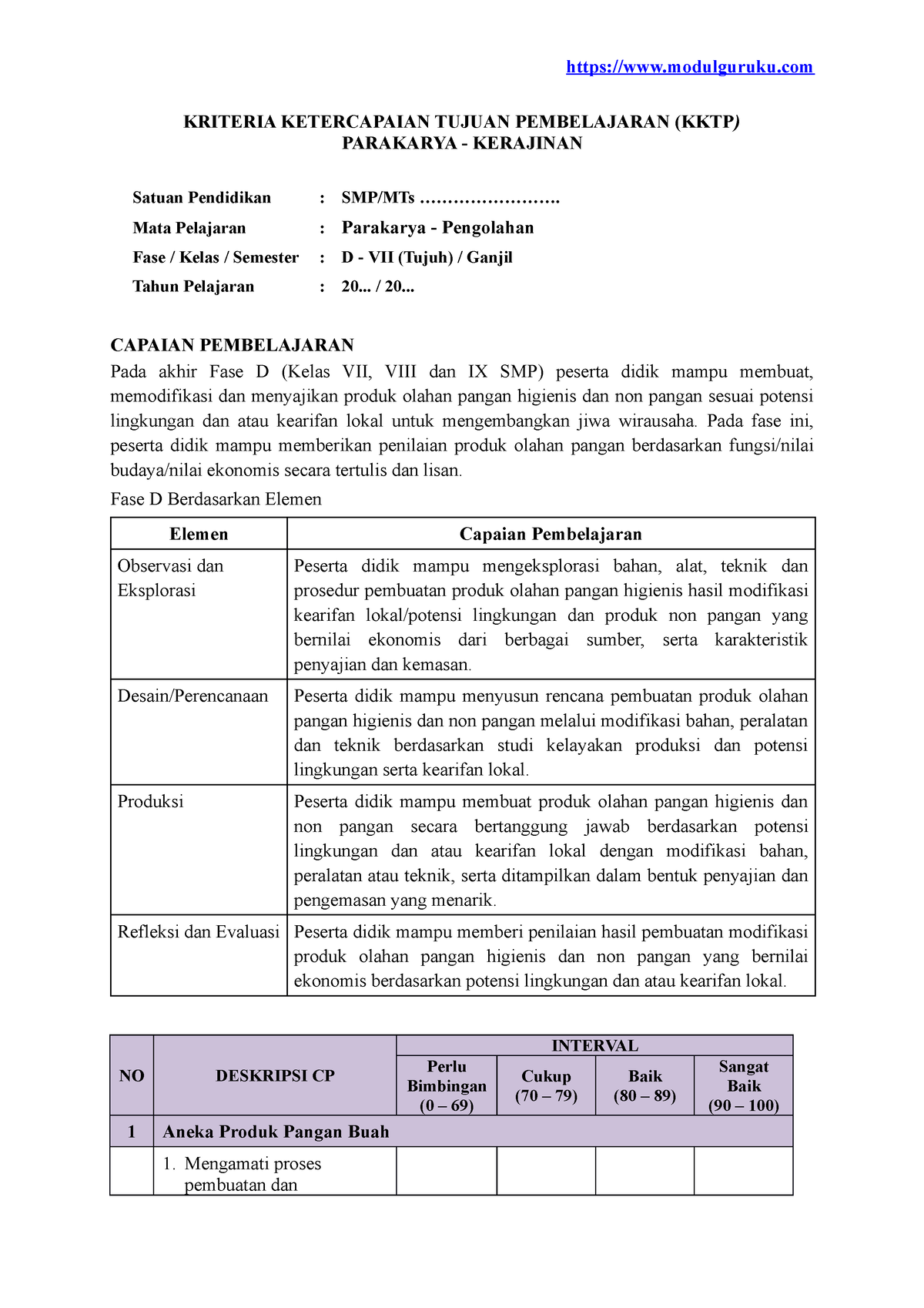 KKTP Fase D Kelas 7 SMP - Prakarya - Pengolahan - Modulguruku ...