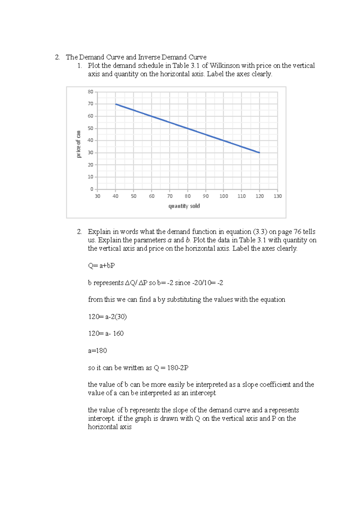 managerial-economics-1-2-the-demand-curve-and-inverse-demand-curve-1