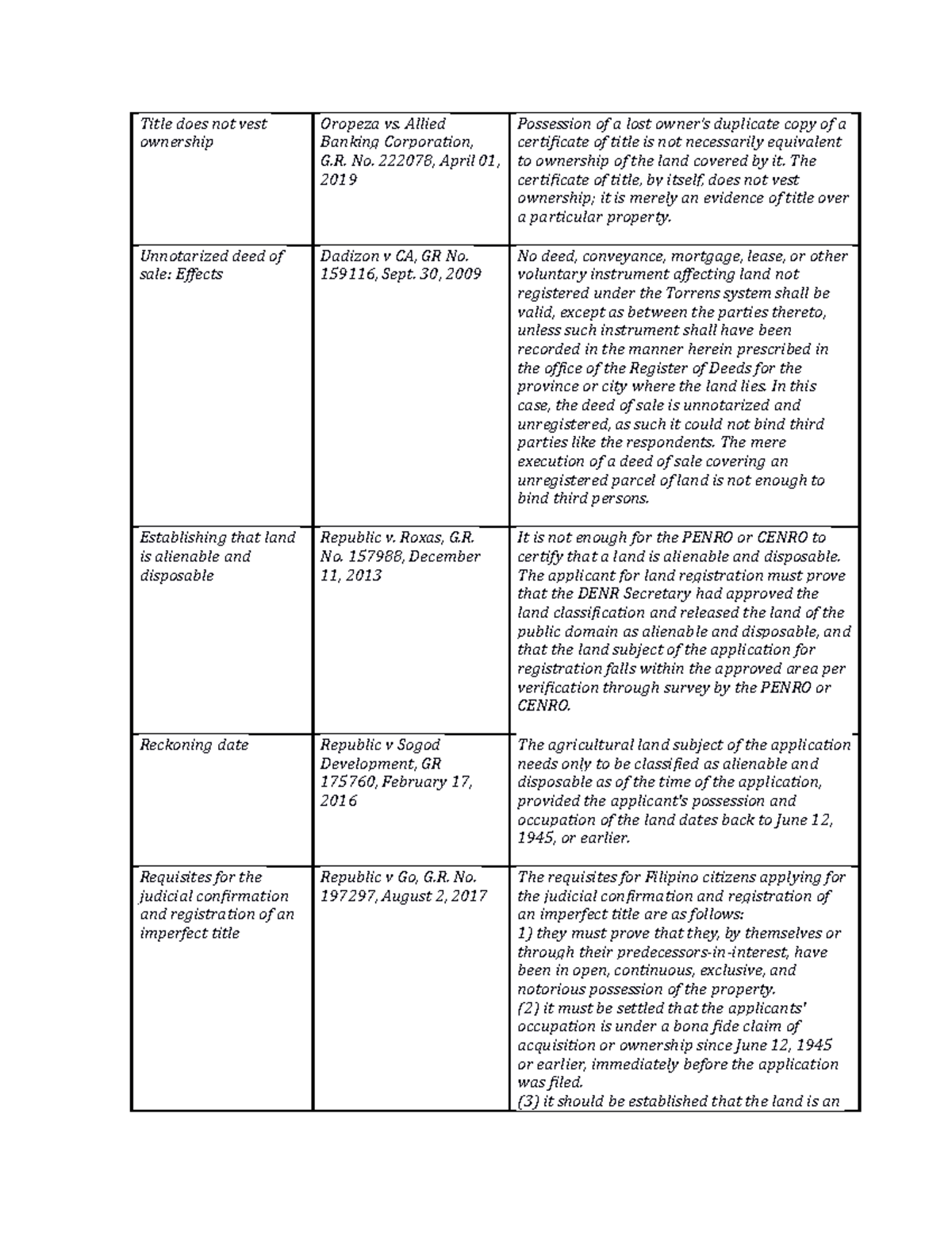 LTD last set - notes - LAW1 - DLSU - Studocu