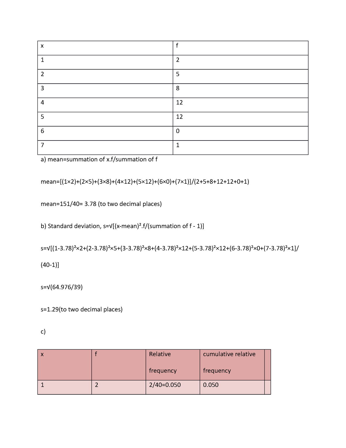 Written Assignment Unit 2 MATH 1280-01 - X F 1 2 2 5 3 8 4 12 5 12 6 0 ...