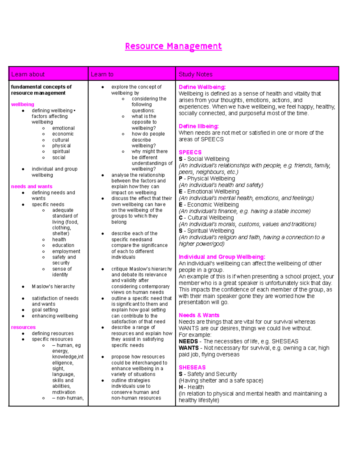 Resource Management - Resource Management Learn about Learn to Study ...