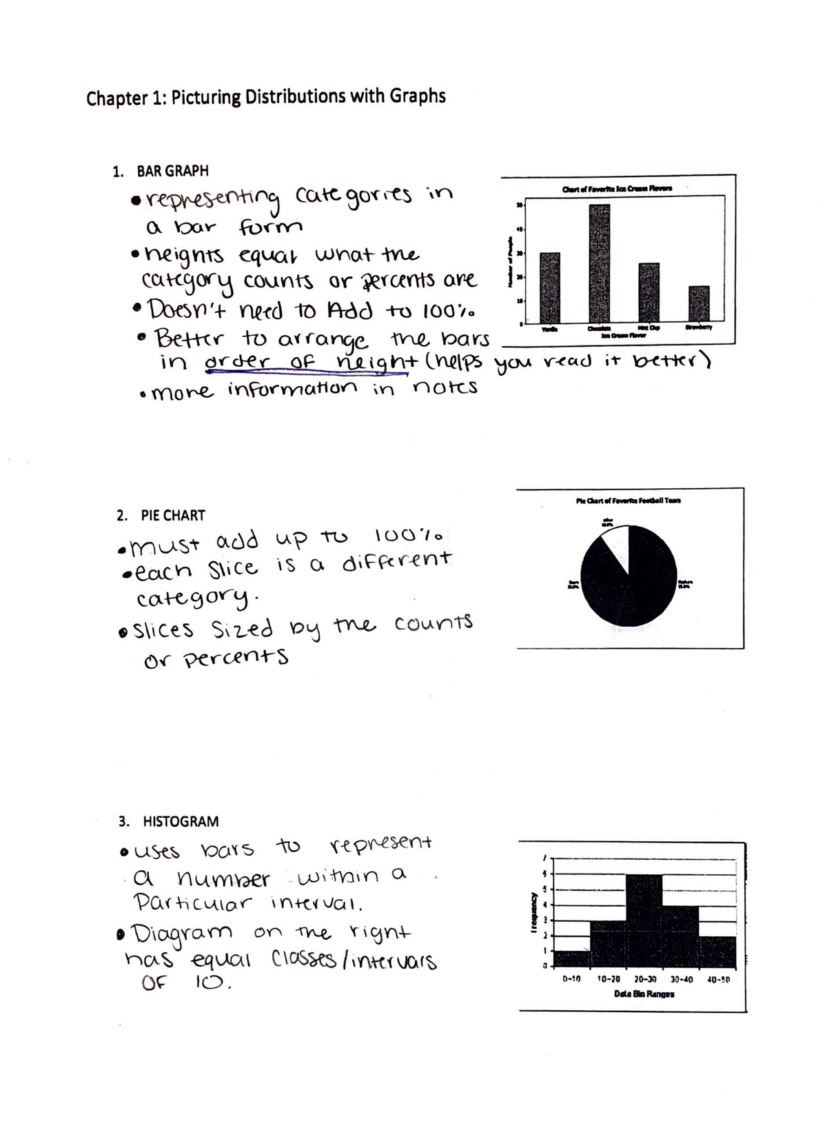 Week 3 Picturing Distributions with Graphs Handout - Chapter 1 ...