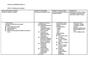 Funktionelle Neuroanatomie M3 - Funktionelle Neuronanatomie ...