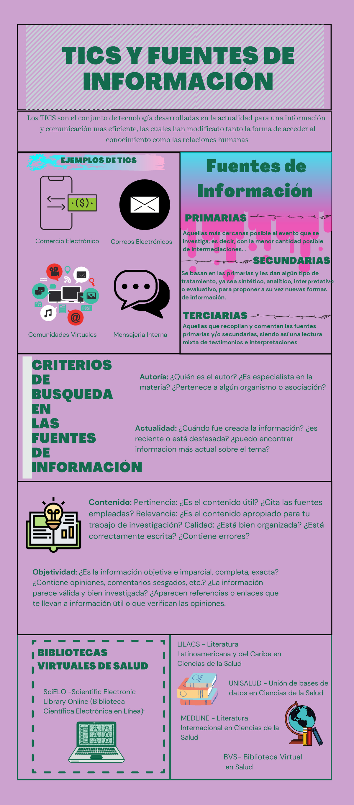 Infograma De Tics Y Fuentes De Información Criterios De Busqueda En