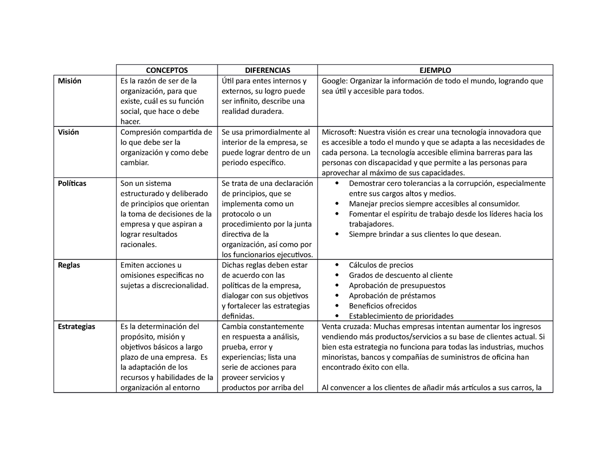 Planeacion L Actividad 5 Cuadro Comparativo Estructur 3978