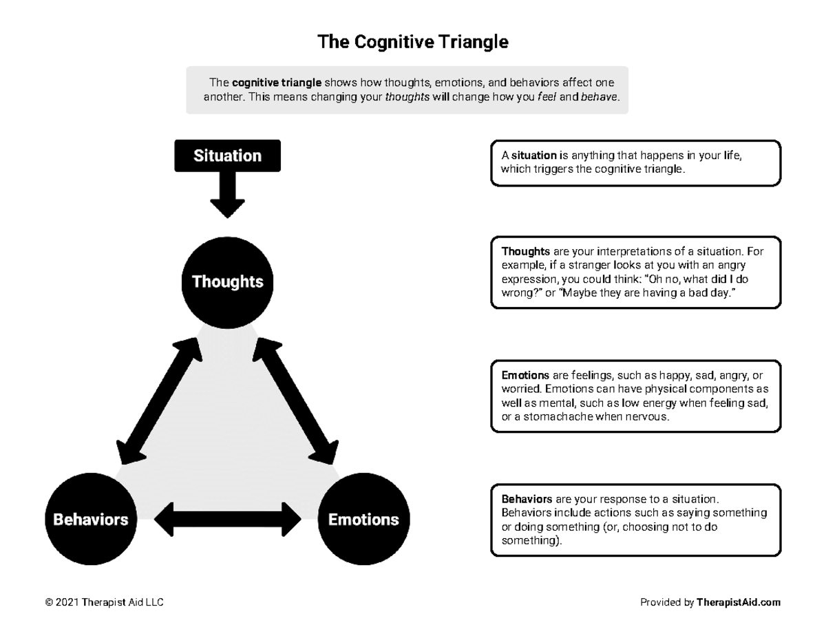 cbt-triangle-useful-imformation-the-cognitive-triangle-2021