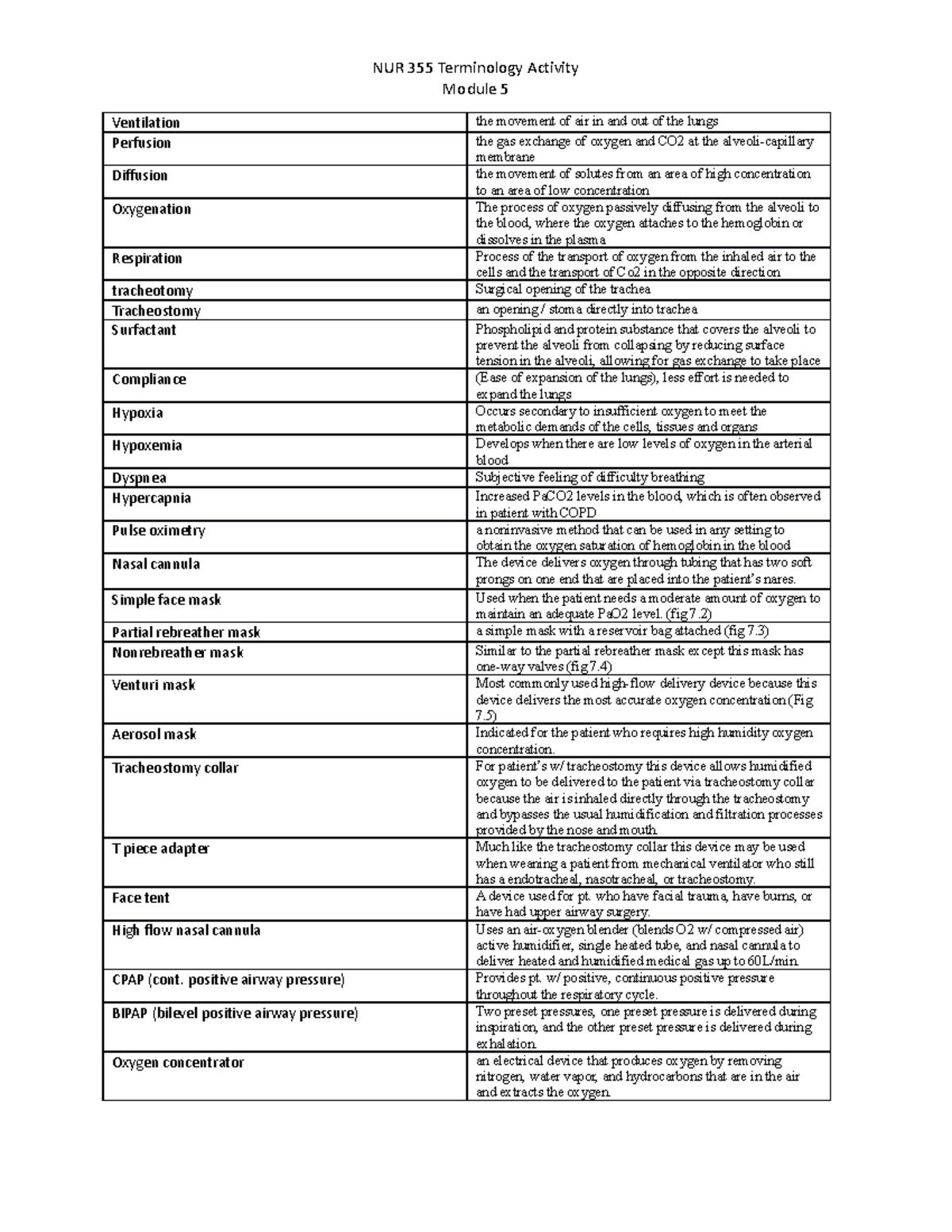 Terminology Chart Module 5 - Module 5 Ventilation the movement of air ...