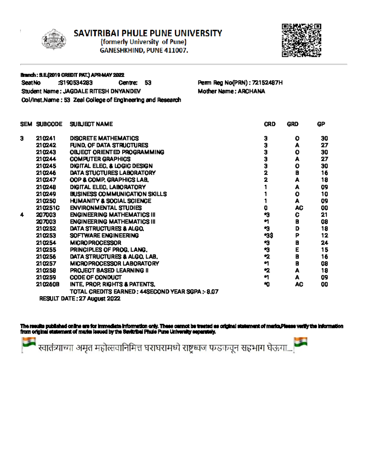 Savitribai Phule Pune University, Online Result - SeatNo :S190534283 ...