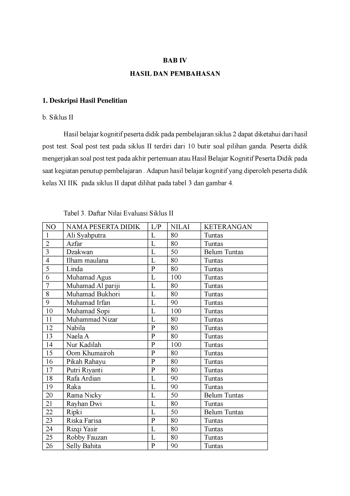 PTK Siklus II - BAB IV HASIL DAN PEMBAHASAN 1. Deskripsi Hasil ...