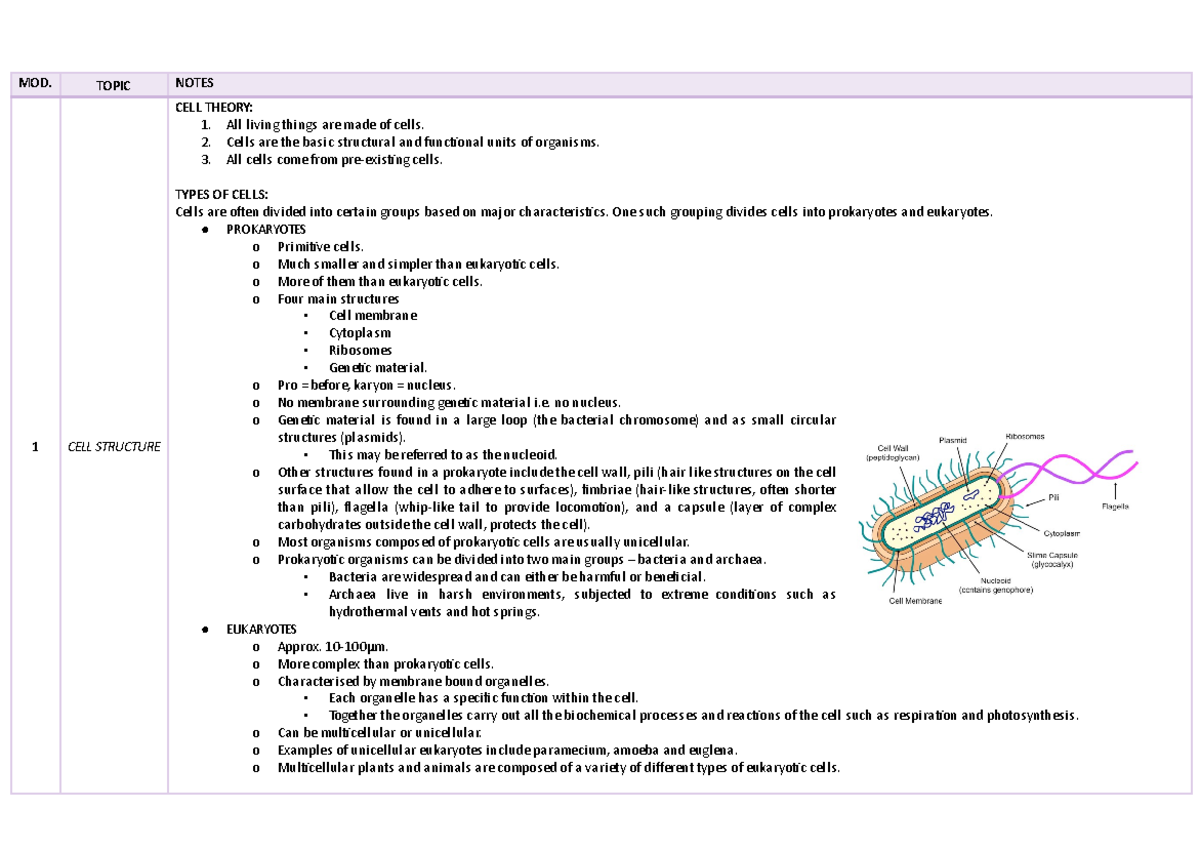 Full Prelim Bio Notes - MOD. TOPIC NOTES 1 CELL STRUCTURE CELL THEORY ...