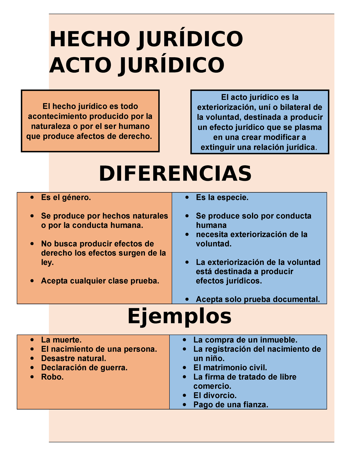 Cual Es La Diferencia Entre Hecho Y Acto Juridico Esta Diferencia