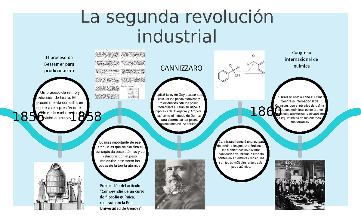 La sorprendente Segunda Revolución de la Química - ####### Publicación del  artículo ####### - Studocu