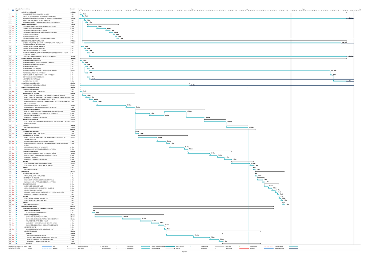 Calendario Ganth Llama - Id Modo de tarea Nombre de tarea Duración 1 ...