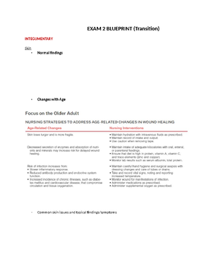 Exam 2 test blueprint -BGQuestion Module Topic Node/ Competency Notes ...