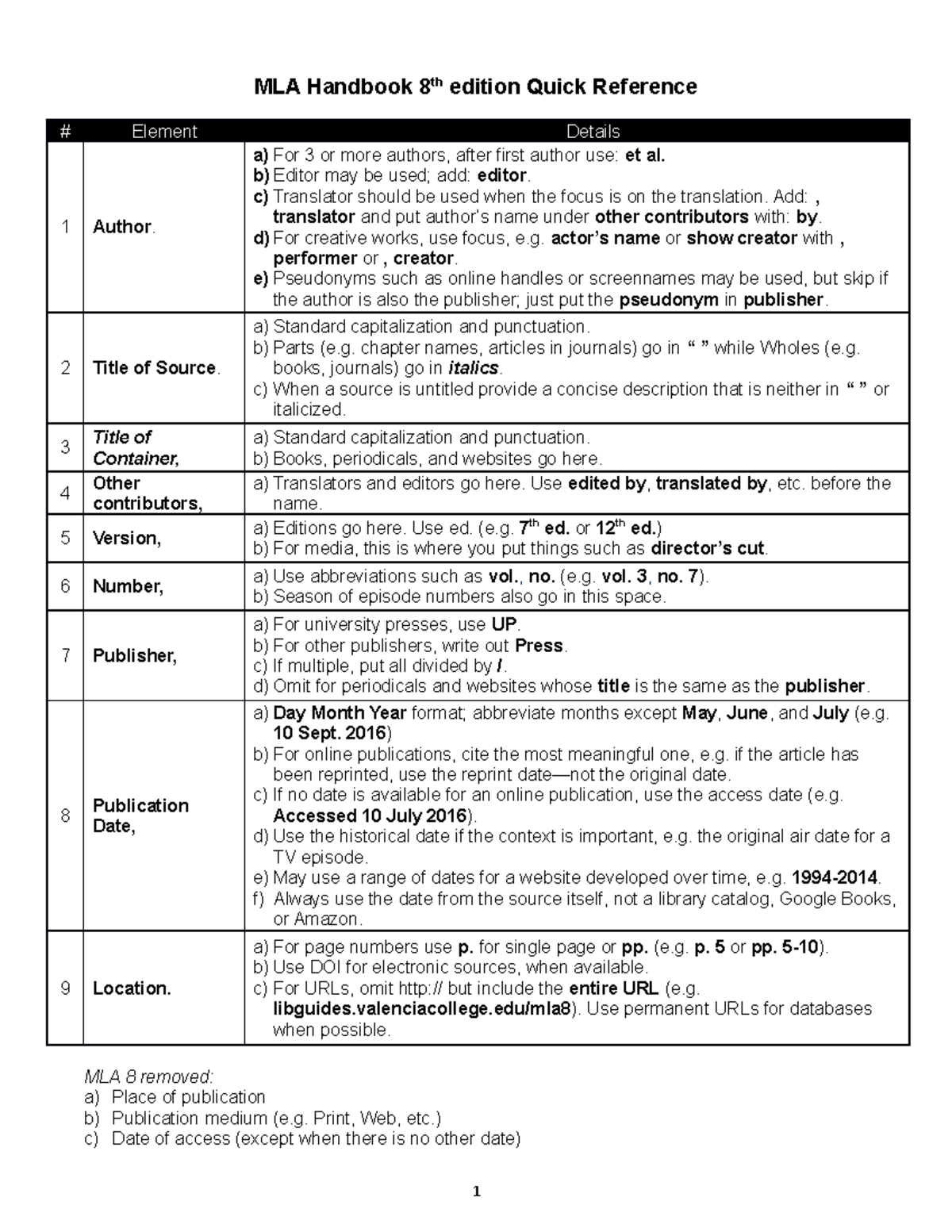 mla-handbook-8th-ed-quick-reference-use-this-one-mla-handbook-8th