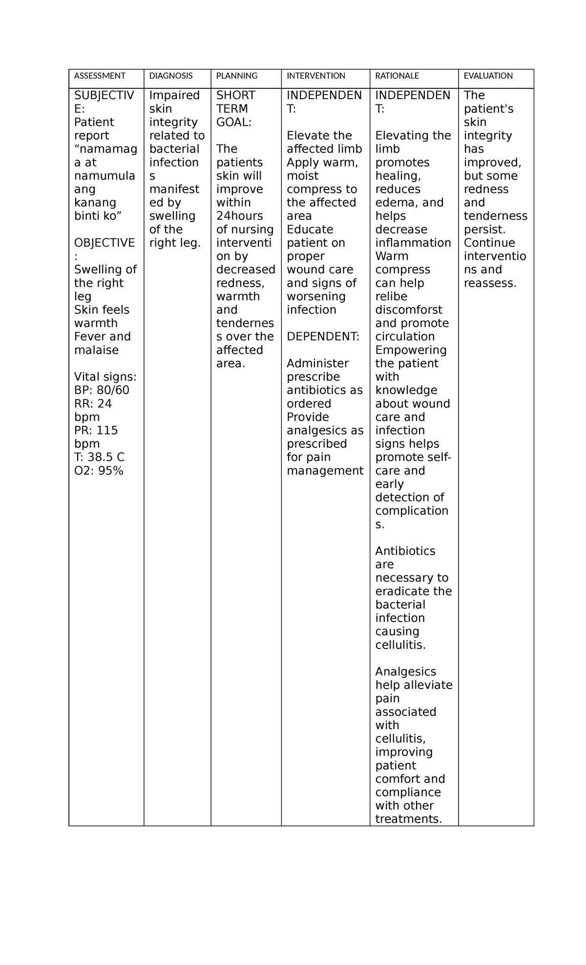 Ncp - Ncp - Assessment Diagnosis Planning Intervention Rationale 