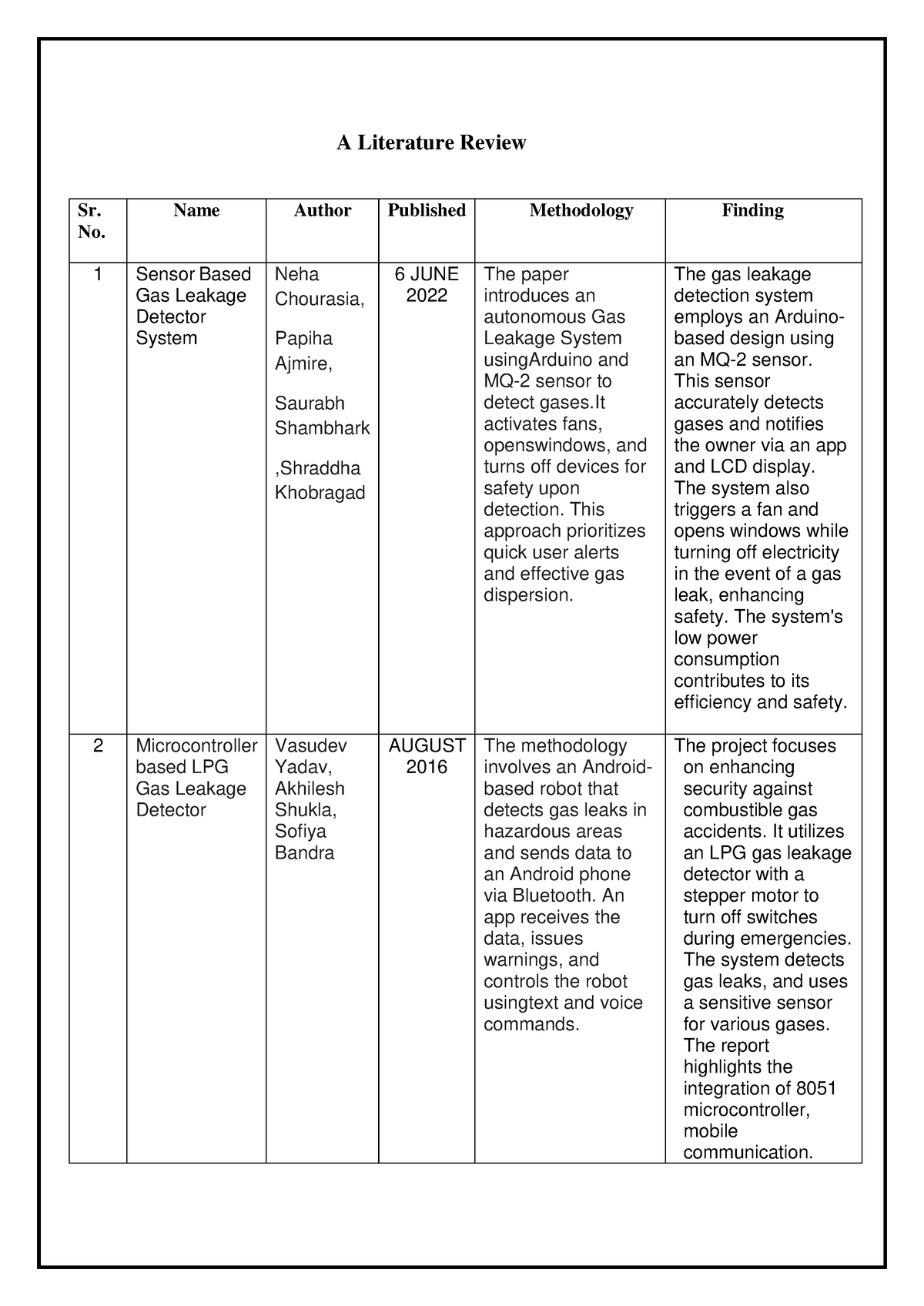 literature review in synopsis