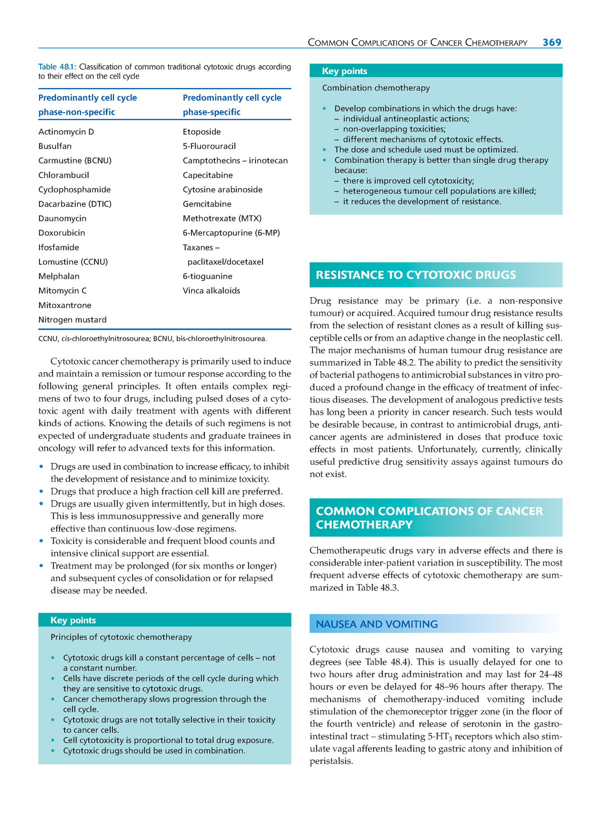 Clinical Pharmacology- Complications OF Cancer Chemotherapy - COMMON ...