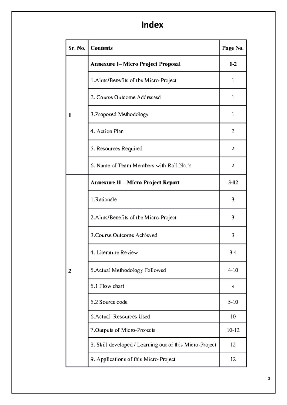 AJP (kunal) - Index Sr. No. Contents Page No. Annexure I– Micro Project ...