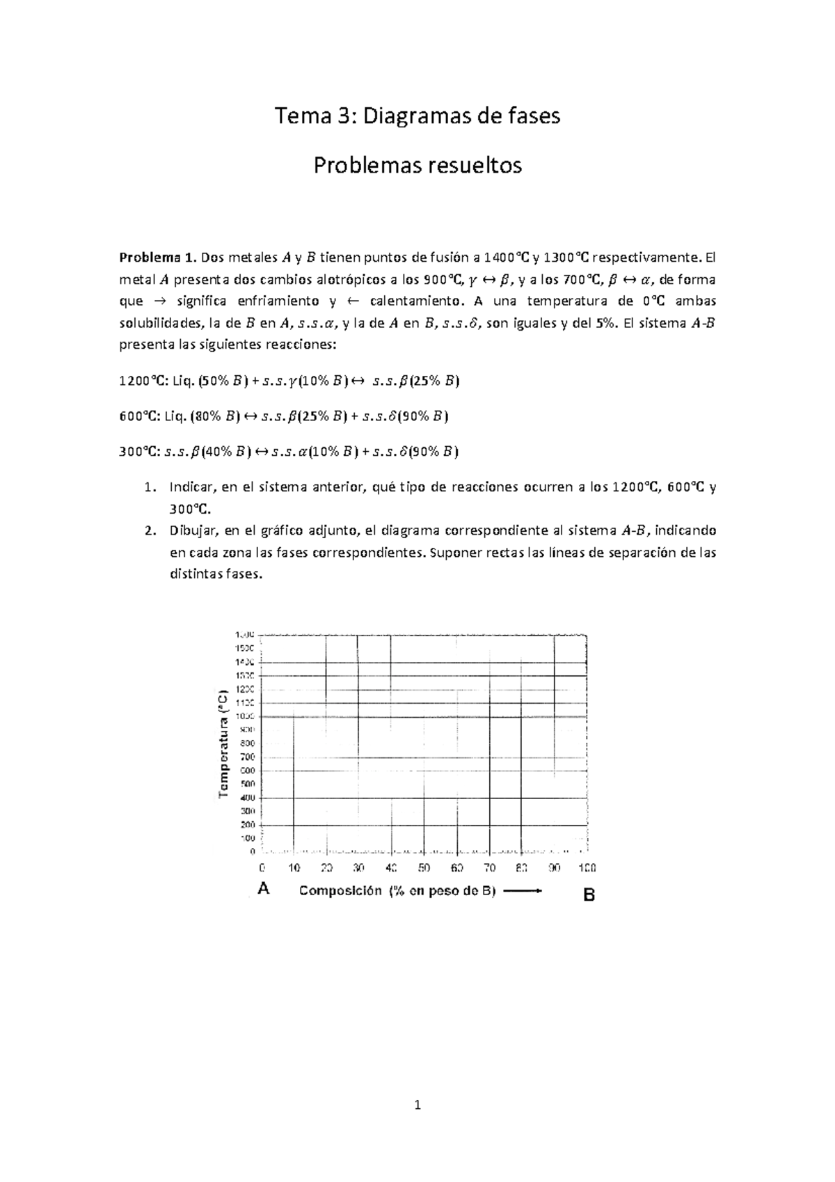CM-PRO-1112-Diagramas de fases problemas resueltos - Tema 3: Diagramas ...