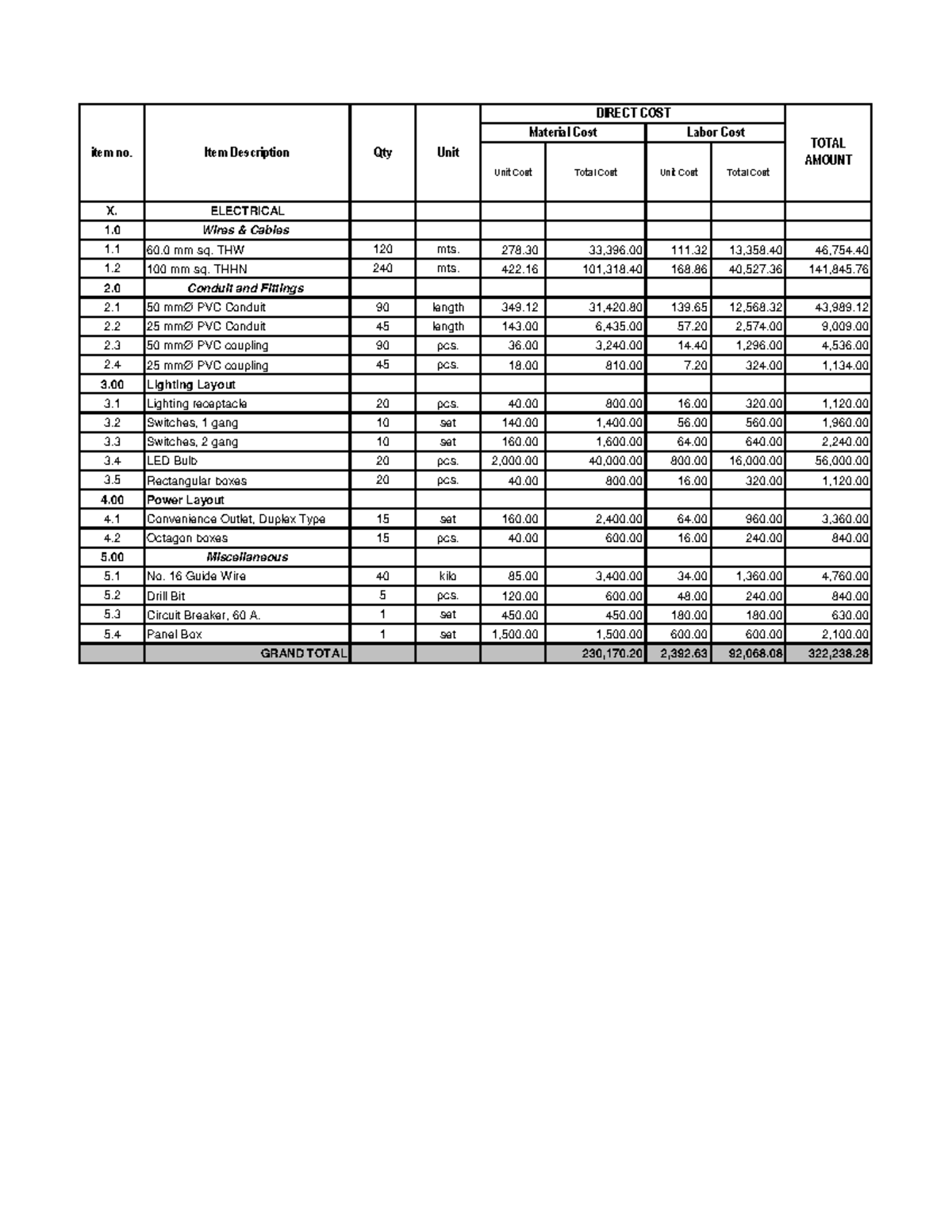 Estimate Lecture Electrical Shop - Unit Cost Total Cost Unit Cost Total ...