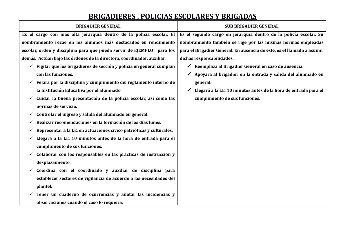 Funciones De Brigadieres Y Policias Escolares Brigadieres Policias Escolares Y Brigadas 8026