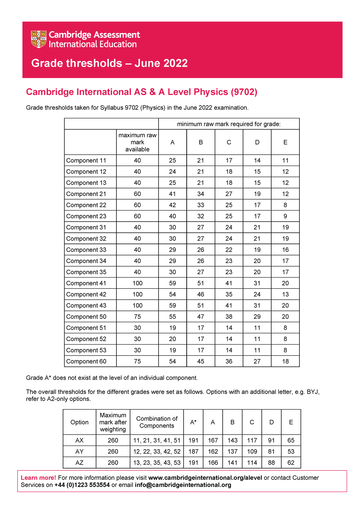 659666physics9702 It is for practice for university in physics