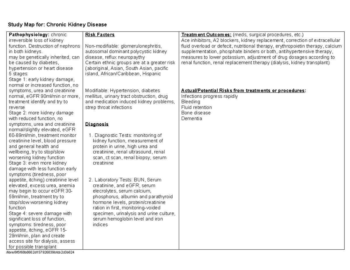 CKD Chronic kidney disease - Study Map for: Chronic Kidney Disease ...