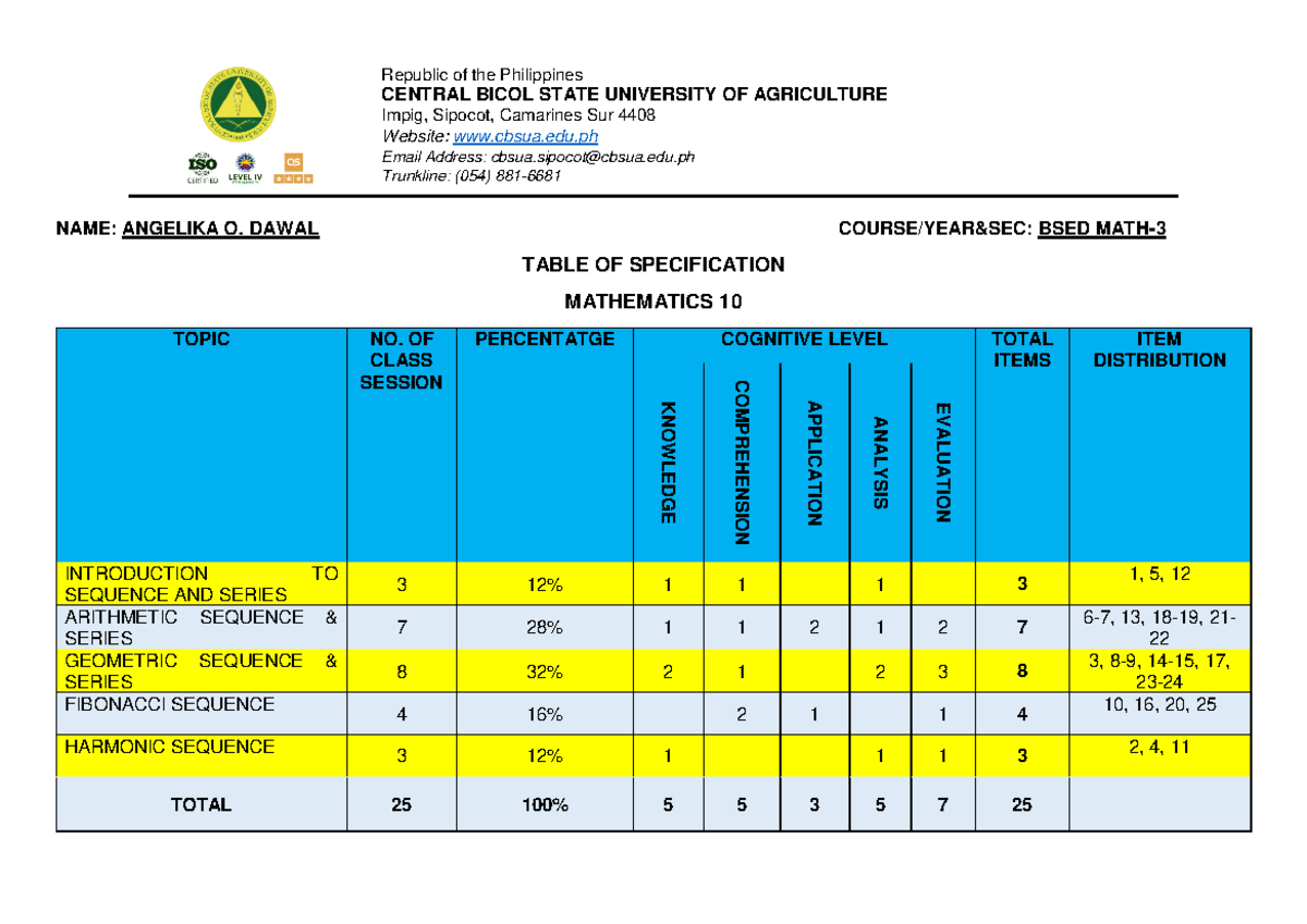 Dawal, A. BSED MATH-3 (TOS) 012034 - Republic of the Philippines ...