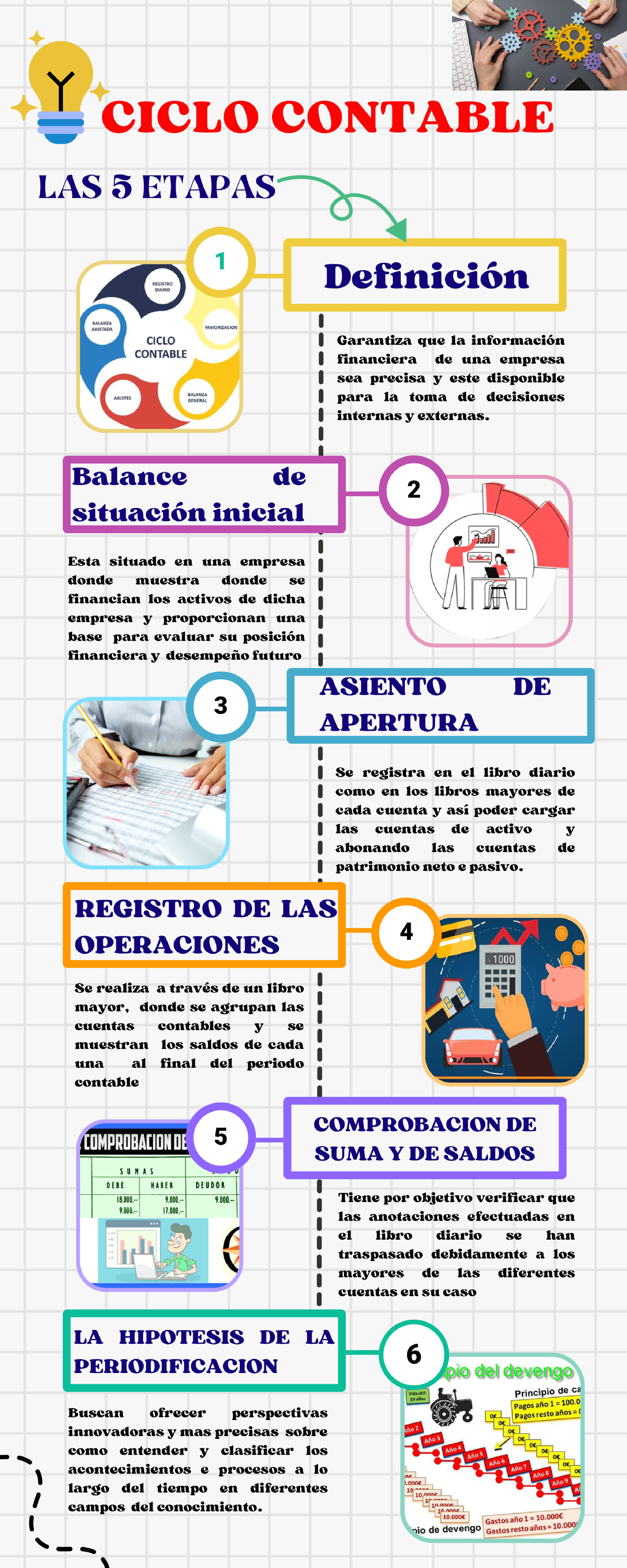 Infografía Del Ciclo Contable Fundamentos De Contabilidad Y Finanzas