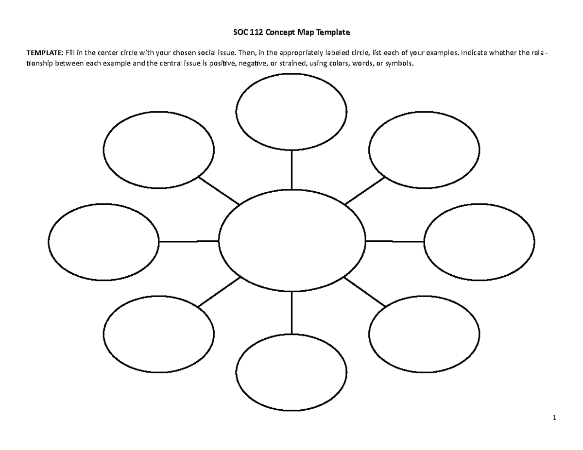 Soc112 concept map - Self explanatory ...