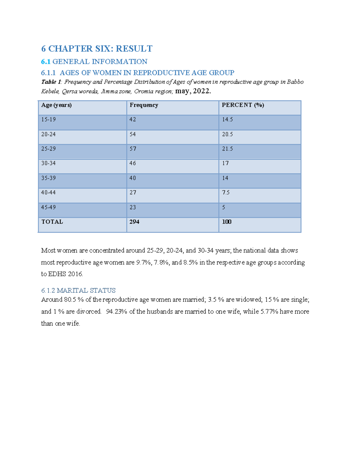 6 Chapter SIX kig and fa - 6 CHAPTER SIX: RESULT 6 GENERAL INFORMATION ...