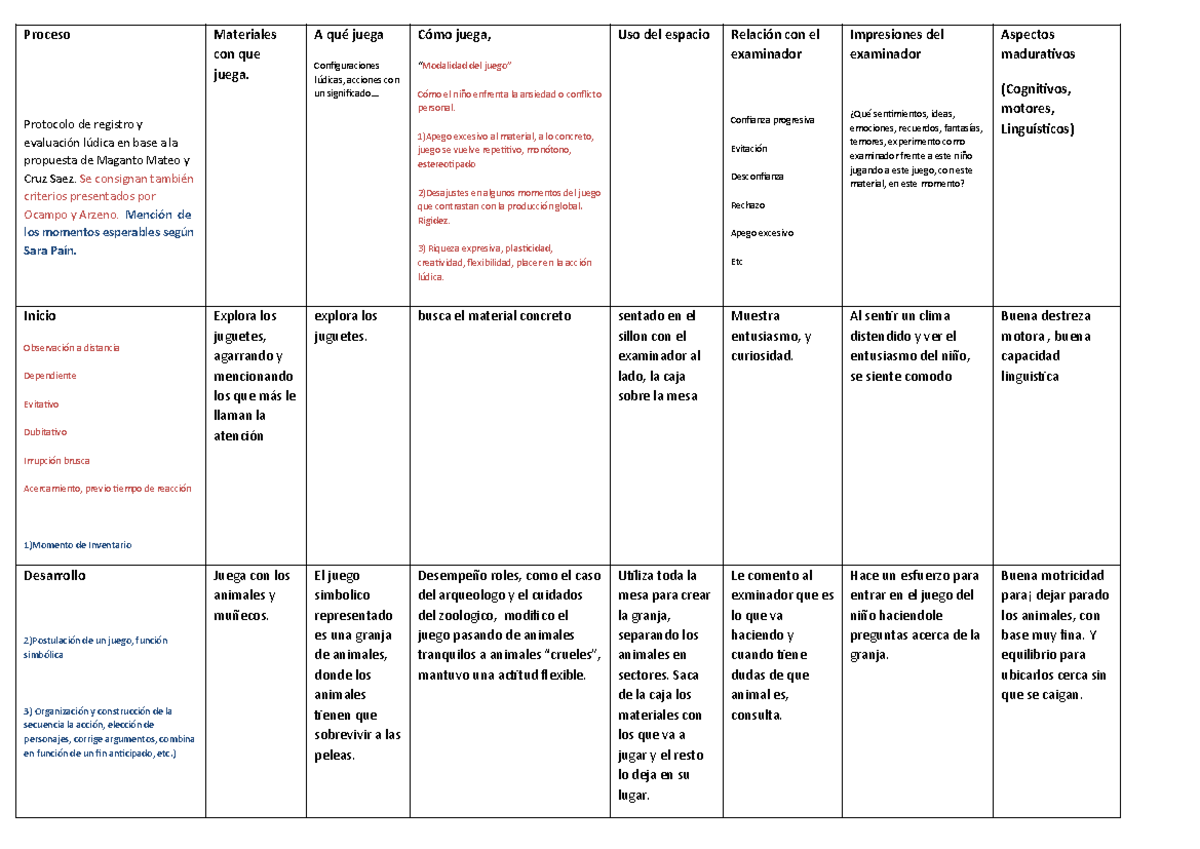 Grilla Protocolo-registo-hora-de-juego-diagnostica - Proceso Protocolo