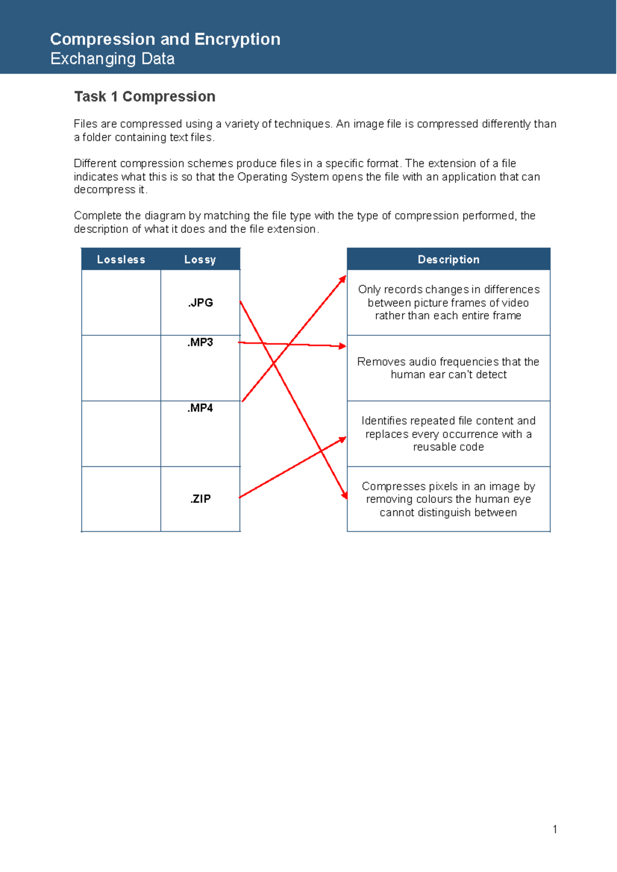 Compression and Encryption 1 - Exchanging Data Task 1 Compression Files ...