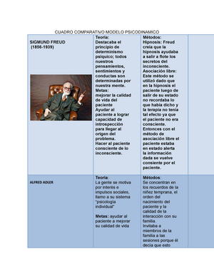 Cuadro Comparativo Modelo Psicodinamico - CUADRO COMPARATIVO MODELO  PSICODINAMICO SIGMUND FREUD - Studocu