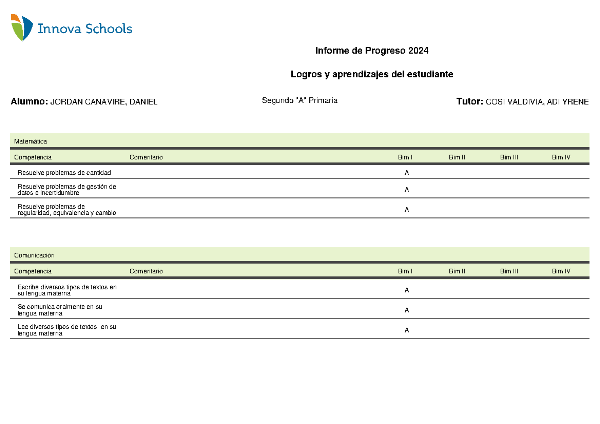 90030093 - esto - Informe de Progreso 2024Logros y aprendizajes del ...