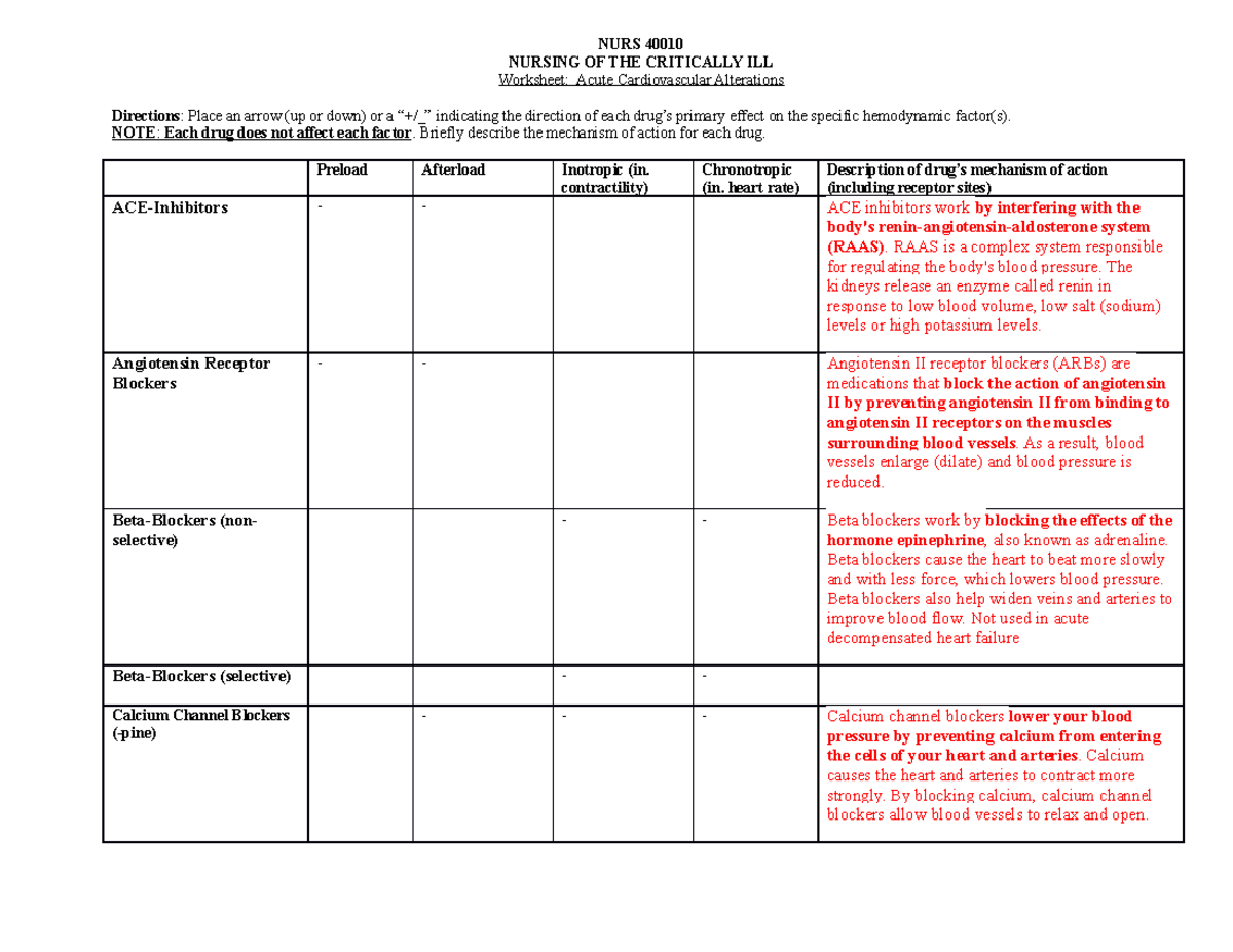 Cardiovascular clinical worksheet exam 1 critical care - NURS 40010 ...