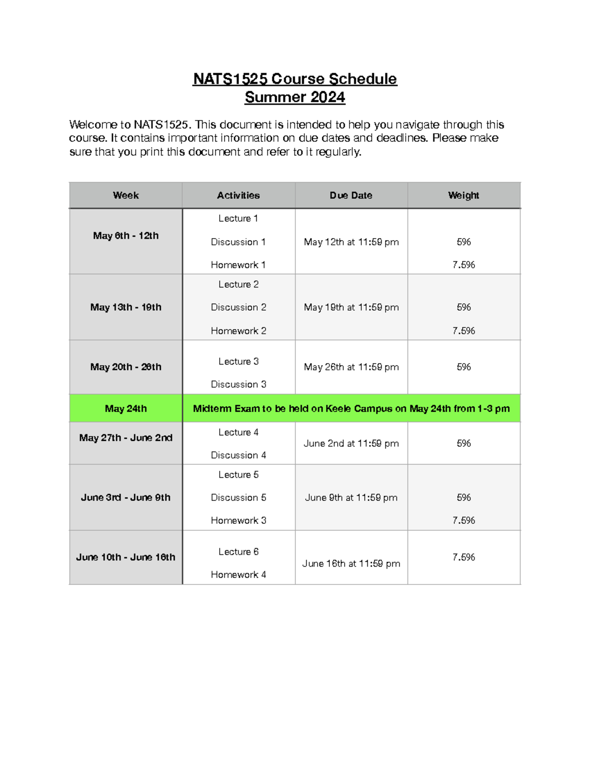NATS1525 - Schedule Summer- 2024 - NATS1525 Course Schedule Summer 2024 ...