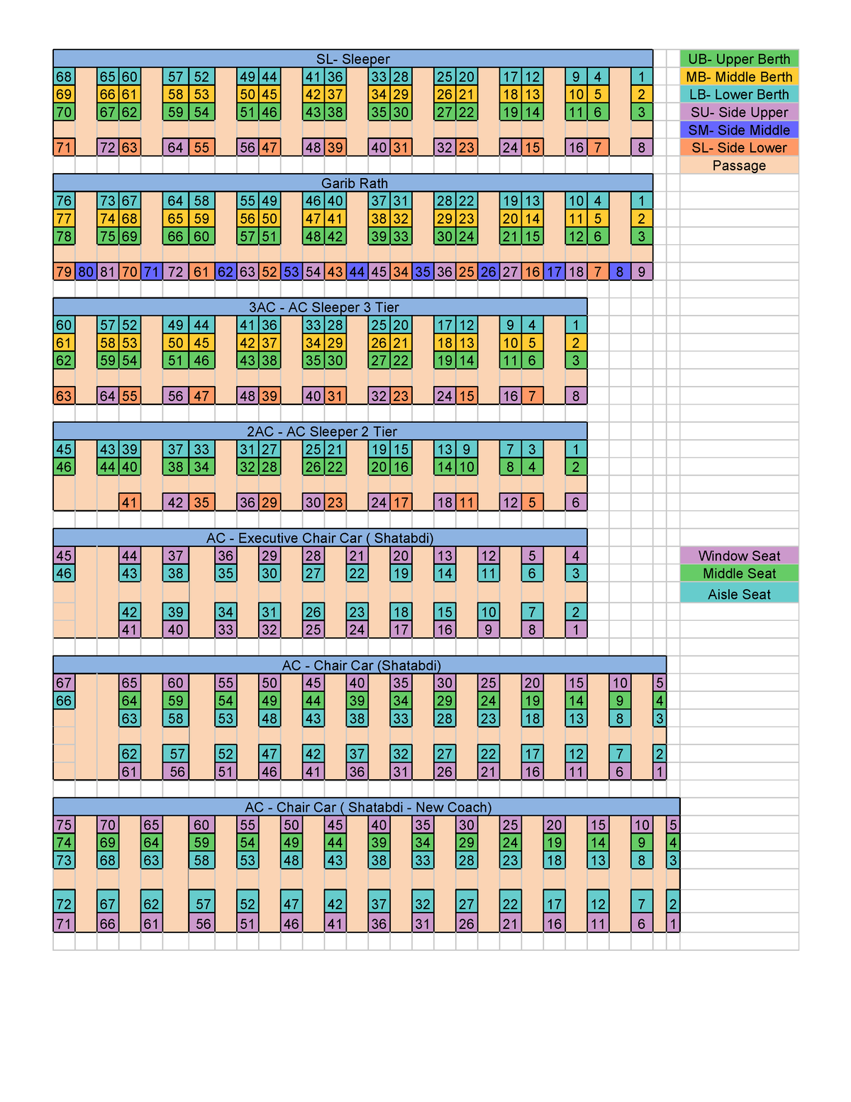 indian-railway-coach-seat-layout-1-sl-sleeper-ub-upper-berth-68-65-60-57-52-49-44-41-36-33