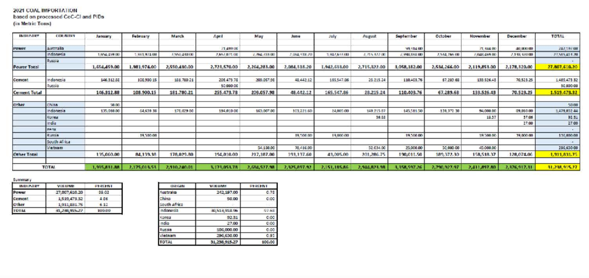 Coal-statistics-2021 - BS Mining Engineering - Studocu